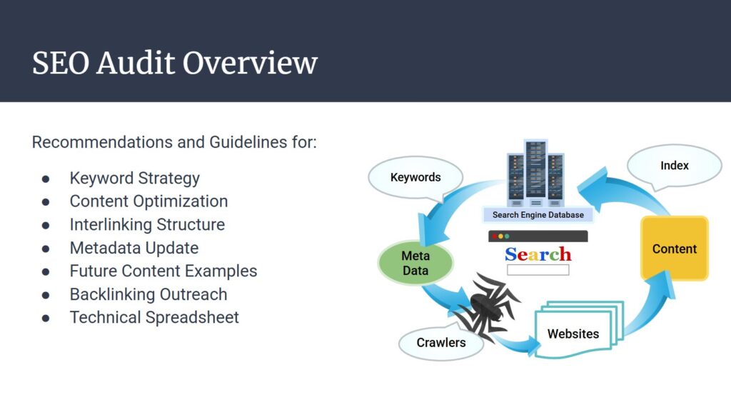 A diagram with blue arrows mapping out Google search engine crawlers carrying data from the world wide web to the server database and back again.
